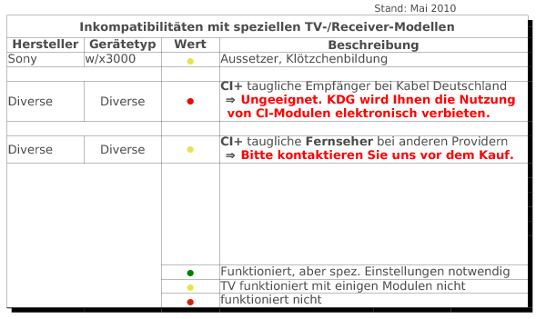 Inkompatibilit�ten Fernseher <-> CA-Modul